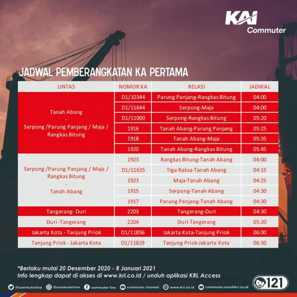 Jadwal krl jabodetabek 2022