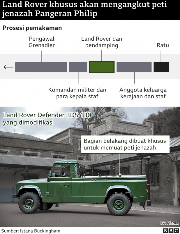 Truk Land Rover akan mengangkut jenazah Pangeran Philip. Foto: BBC.com.