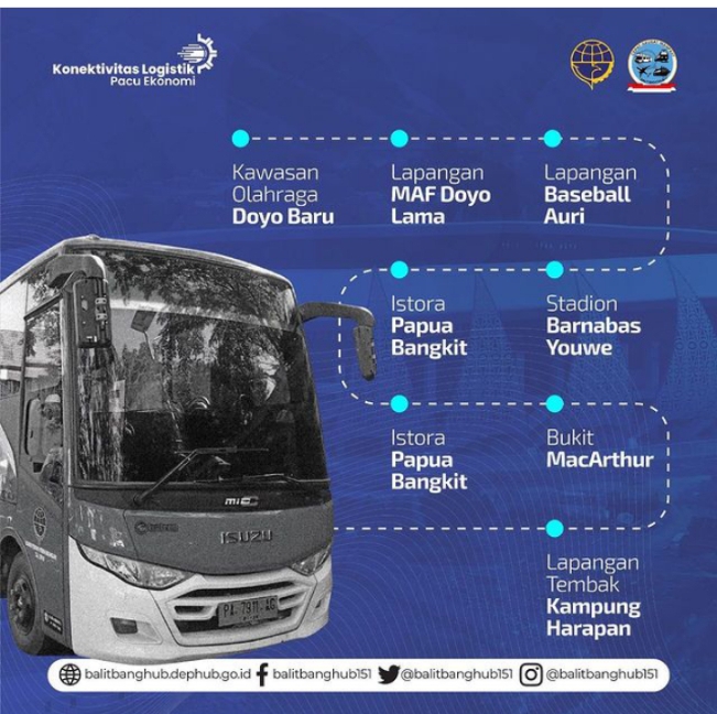 Rute bus pada PON XX di Papua