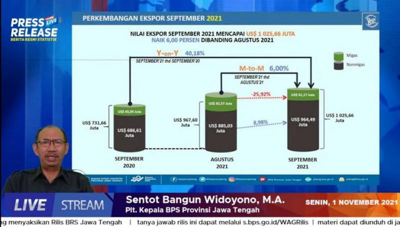 Pelaksana tugas (Plt) BPS Jateng,  Sentot Bangun Widoyono mengatakan, peningkatan itu seiring terkendalinya kasus Covid-19 diiringi perbaikan ekonomi. (Ist.)
