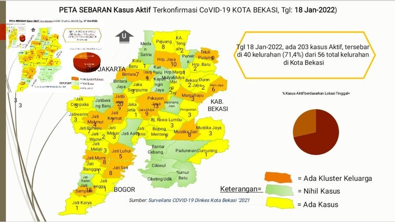 Pemerintah Kota Bekasi mencatat perkembangan Kasus Covid-19 di beberapa wilayah di Kota Bekasi saat ini mengalami peningkatan. Foto: istimewa.