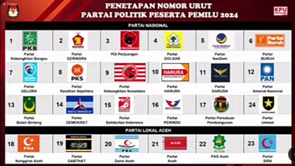 <a href='/search/label/pemilu/?&max-results=7'>pemilu</a> 2024 <a href='/search/label/selebriti/?&max-results=7'>selebriti</a> band ternama