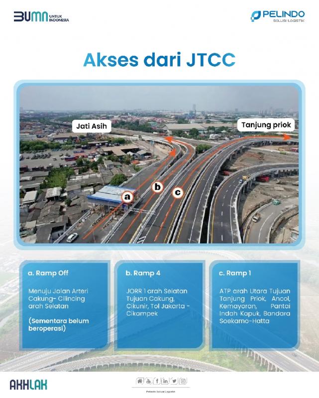 Jalan Tol Cibitung-Cilincing Seksi 4/ Foto:istimewa/SPSL