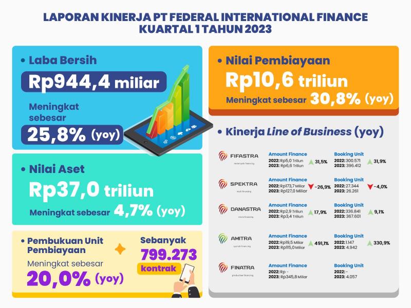 Foto:istimewa/FIF GROUP