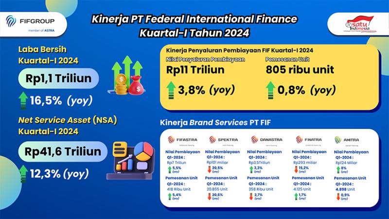 foto:istimewa/FIFGROUP