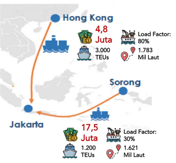 Pembangunan nusantara