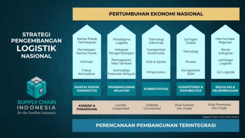 Pertumbuhan ekonomi