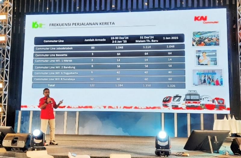 Direktur Utama PT KCI Asdo Artriviyanto menjelaskan persiapan pihaknya untuk Angkutan Natal 2024 dan Tahun Baru 2025 di Hotel Movenpick, Jakarta pada Jumat (13/12/2024).